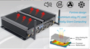 Mini PC Industrial i7 8550u Fanless, HD-MI+DP+EDP